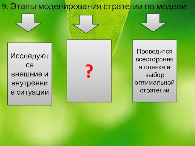 9. Этапы моделирования стратегии по модели Исследуются внешние и внутренние ситуации