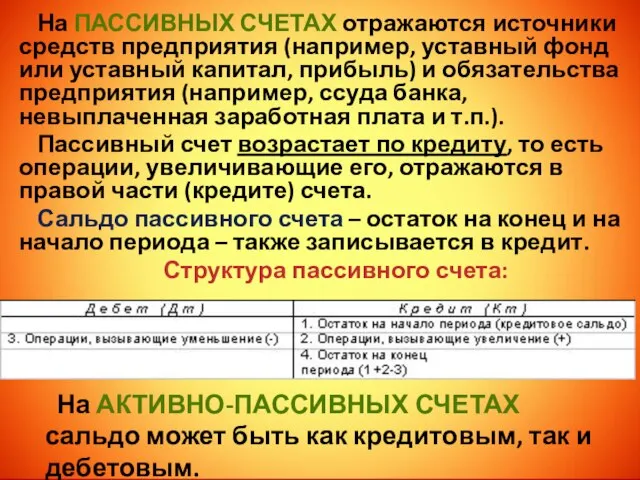 На пассивных счетах отражаются источники средств предприятия (например, уставный фонд или