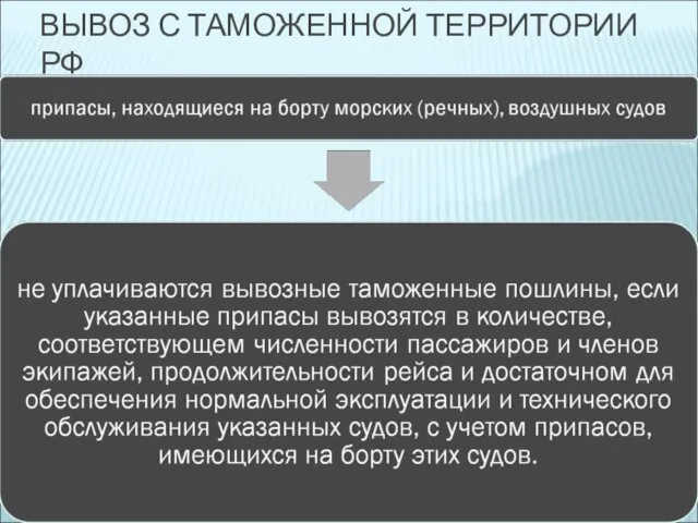 ВЫВОЗ С ТАМОЖЕННОЙ ТЕРРИТОРИИ РФ