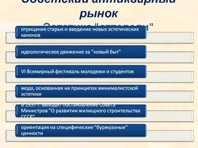 Советский антикварный рынок Эстетика "оттепели"