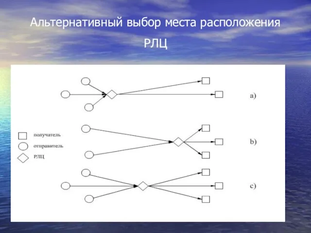 Альтернативный выбор места расположения РЛЦ