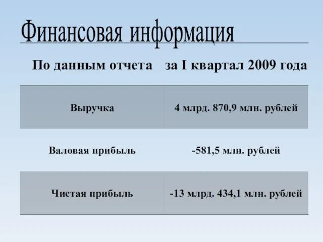 Финансовая информация