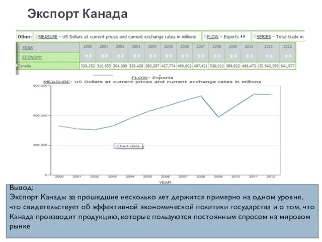 Экспорт Канада Вывод: Экспорт Канады за прошедшие несколько лет держится примерно