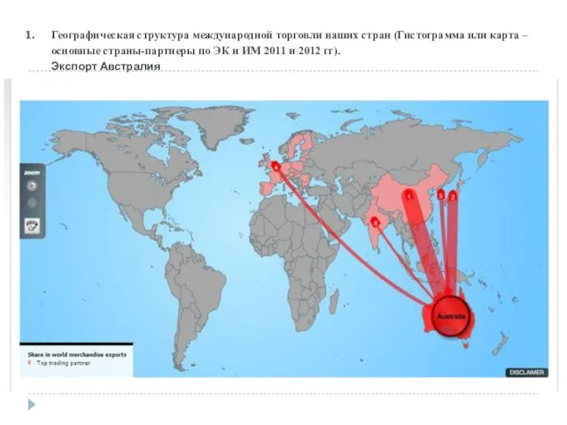 Географическая структура международной торговли ваших стран (Гистограмма или карта – основные