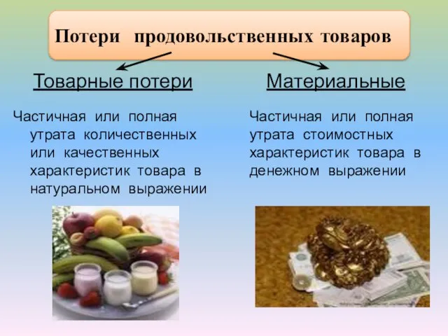 Потери продовольственных товаров Товарные потери Частичная или полная утрата количественных или