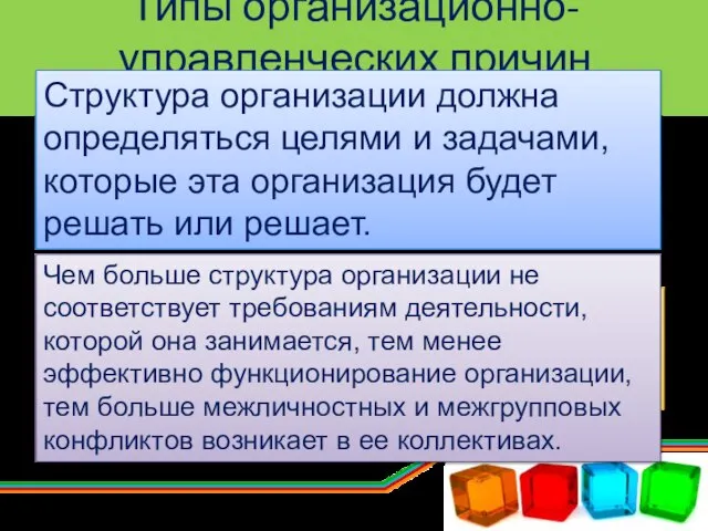 Типы организационно-управленческих причин конфликтов: 1. Структурно-организационные — несоответствие структуры организации требованиям