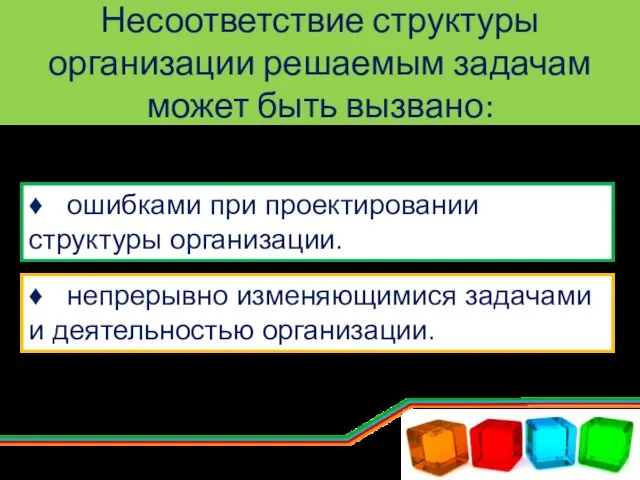 Несоответствие структуры организации решаемым задачам может быть вызвано: ♦ ошибками при