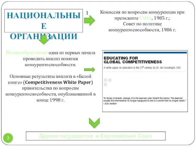 Комиссия по вопросам конкуренции при президенте США, 1985 г.; Совет по