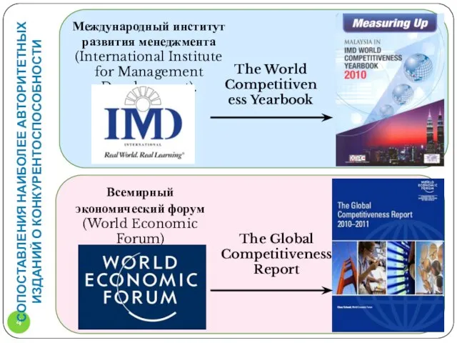 сопоставления Наиболее авторитетных изданий о конкурентоспособности Всемирный экономический форум (World Economic