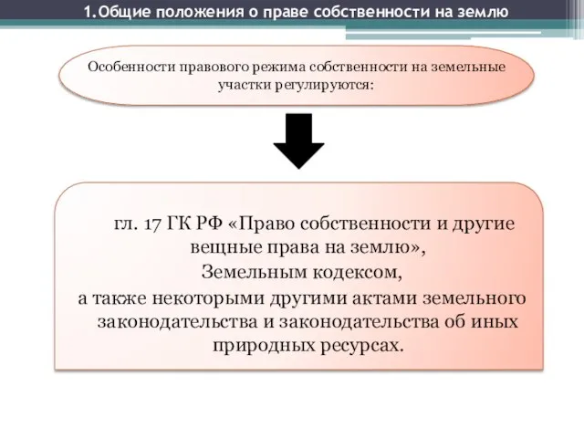 1.Общие положения о праве собственности на землю гл. 17 ГК РФ