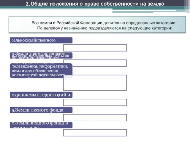 2.Общие положения о праве собственности на землю Все земли в Российской