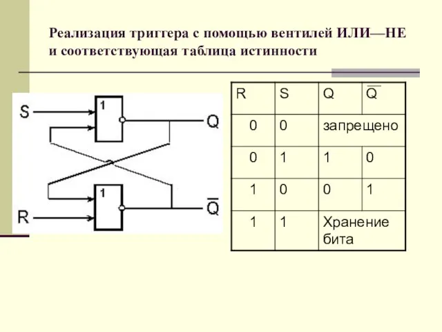 Реализация триггера с помощью вентилей ИЛИ—НЕ и соответствующая таблица истинности