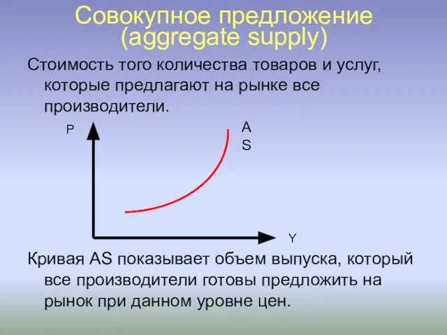 Совокупное предложение (aggregate supply) Стоимость того количества товаров и услуг, которые