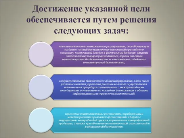 Достижение указанной цели обеспечивается путем решения следующих задач: