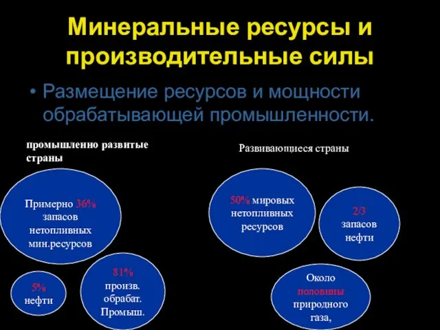 Минеральные ресурсы и производительные силы Размещение ресурсов и мощности обрабатывающей промышленности.