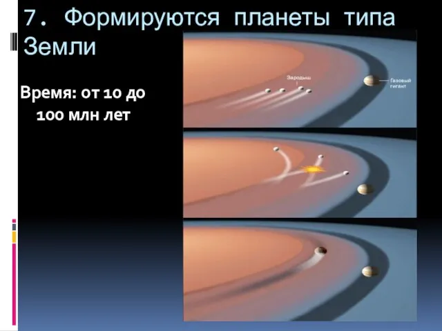 7. Формируются планеты типа Земли Время: от 10 до 100 млн лет