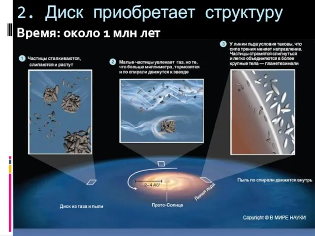 2. Диск приобретает структуру Время: около 1 млн лет