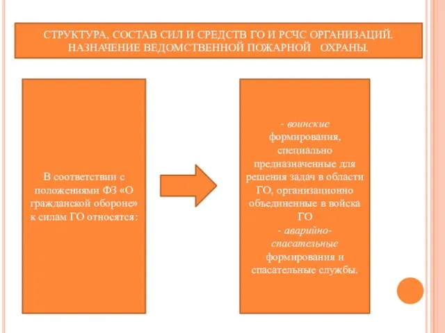 СТРУКТУРА, СОСТАВ СИЛ И СРЕДСТВ ГО И РСЧС ОРГАНИЗАЦИЙ. НАЗНАЧЕНИЕ ВЕДОМСТВЕННОЙ