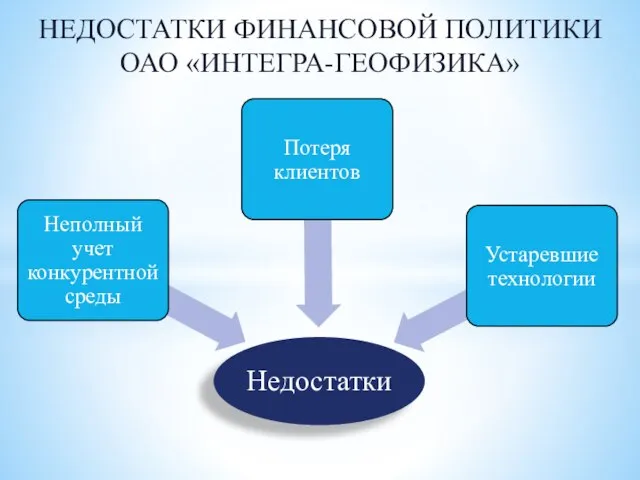 НЕДОСТАТКИ ФИНАНСОВОЙ ПОЛИТИКИ ОАО «ИНТЕГРА-ГЕОФИЗИКА»