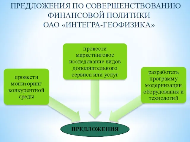 ПРЕДЛОЖЕНИЯ ПО СОВЕРШЕНСТВОВАНИЮ ФИНАНСОВОЙ ПОЛИТИКИ ОАО «ИНТЕГРА-ГЕОФИЗИКА»