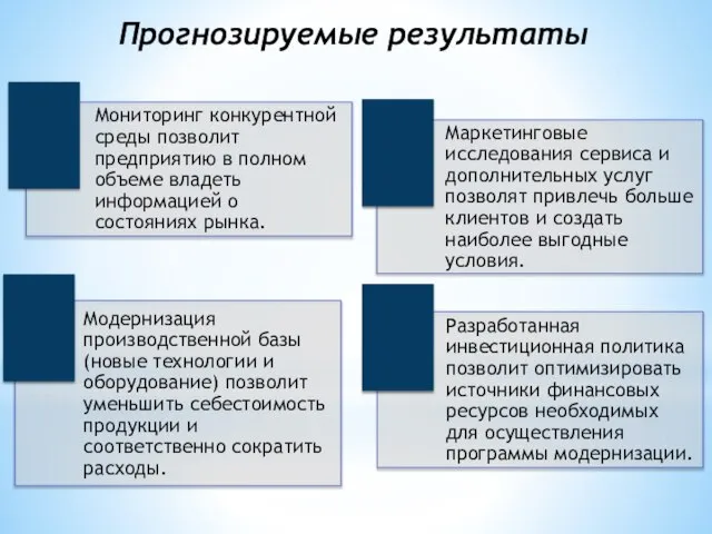 Прогнозируемые результаты