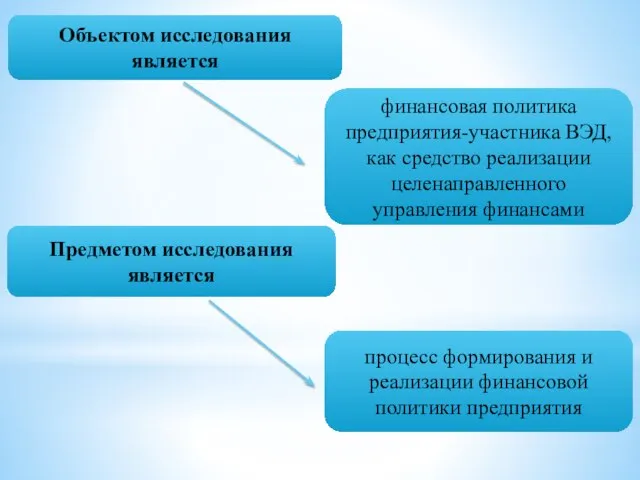 Объектом исследования является финансовая политика предприятия-участника ВЭД, как средство реализации целенаправленного