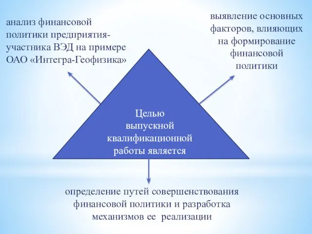 Целью выпускной квалификационной работы является анализ финансовой политики предприятия-участника ВЭД на