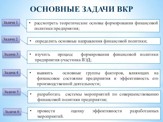 ОСНОВНЫЕ ЗАДАЧИ ВКР рассмотреть теоретические основы формирования финансовой политики предприятия; Задача