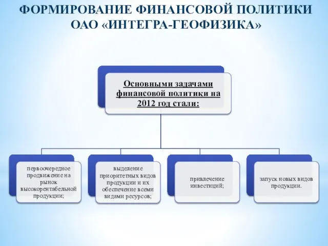 ФОРМИРОВАНИЕ ФИНАНСОВОЙ ПОЛИТИКИ ОАО «ИНТЕГРА-ГЕОФИЗИКА»