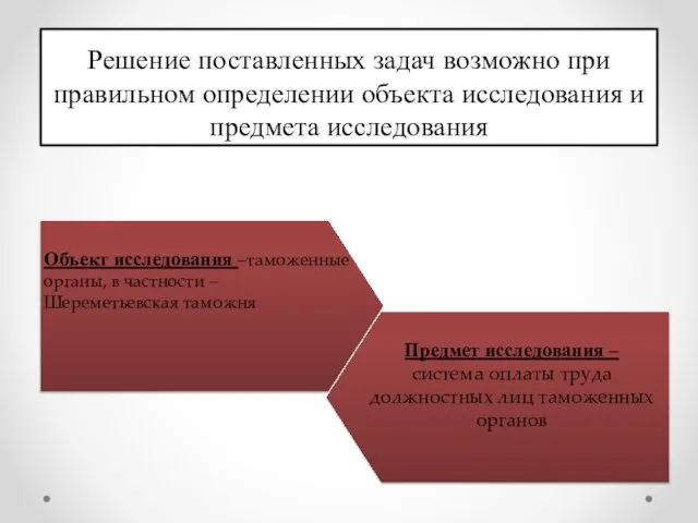 Решение поставленных задач возможно при правильном определении объекта исследования и предмета исследования