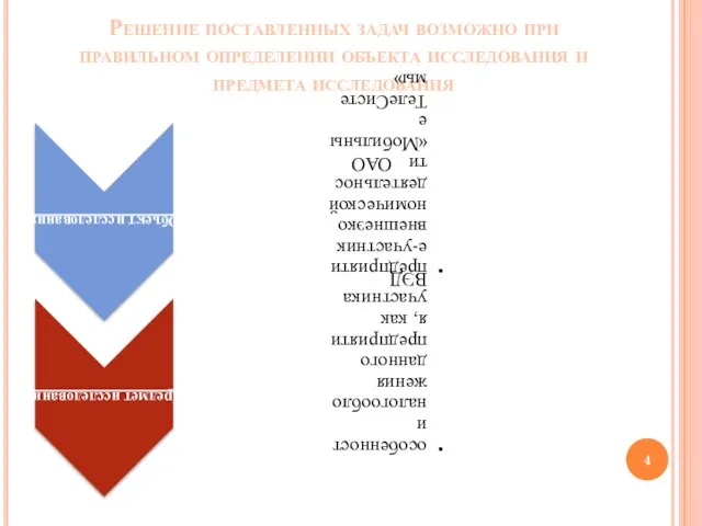 Решение поставленных задач возможно при правильном определении объекта исследования и предмета исследования