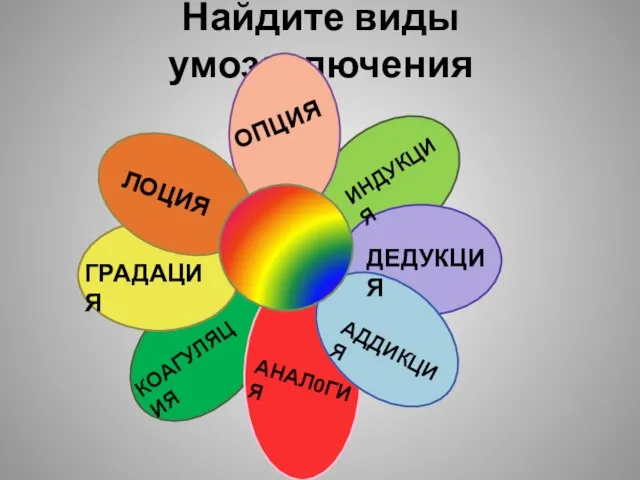 Найдите виды умозаключения ДЕДУКЦИЯ АДДИКЦИЯ ГРАДАЦИЯ ЛОЦИЯ ИНДУКЦИЯ АНАЛ0ГИЯ КОАГУЛЯЦИЯ ОПЦИЯ