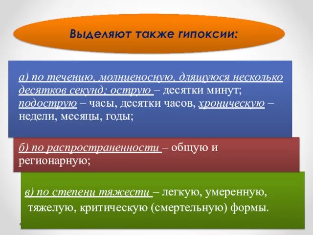 Выделяют также гипоксии: а) по течению, молниеносную, длящуюся несколько десятков секунд;