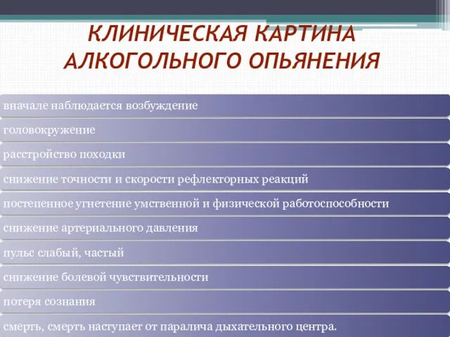 Клиническая картина алкогольного опьянения