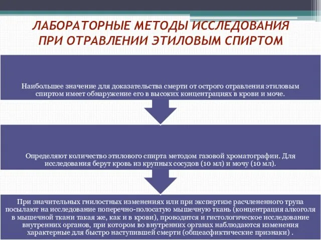 Лабораторные методы исследования при отравлении этиловым спиртом