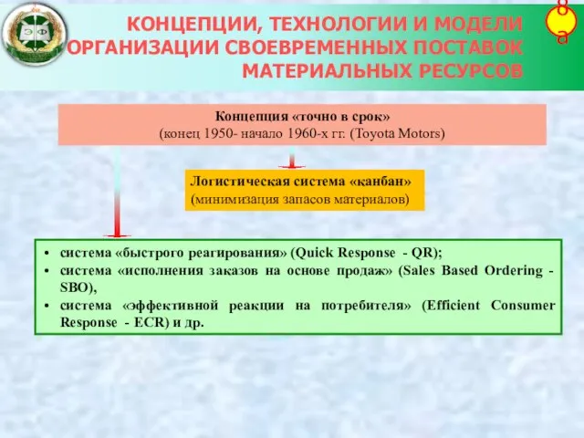 КОНЦЕПЦИИ, ТЕХНОЛОГИИ И МОДЕЛИ ОРГАНИЗАЦИИ СВОЕВРЕМЕННЫХ ПОСТАВОК МАТЕРИАЛЬНЫХ РЕСУРСОВ 8а Логистическая