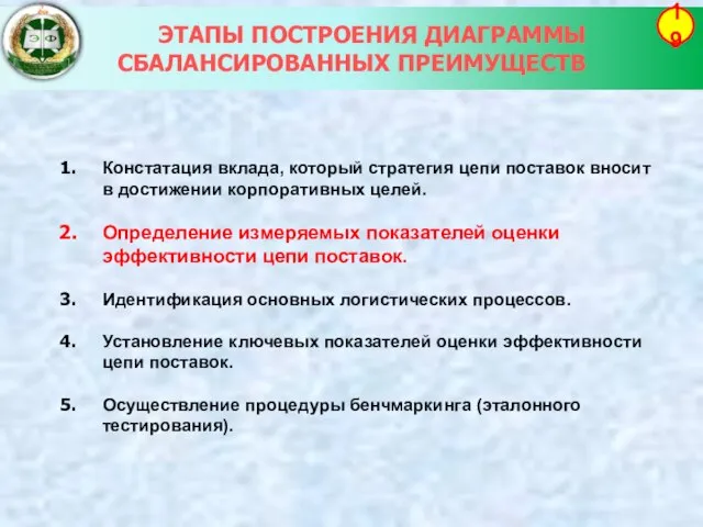 ЭТАПЫ ПОСТРОЕНИЯ ДИАГРАММЫ СБАЛАНСИРОВАННЫХ ПРЕИМУЩЕСТВ 19 Констатация вклада, который стратегия цепи