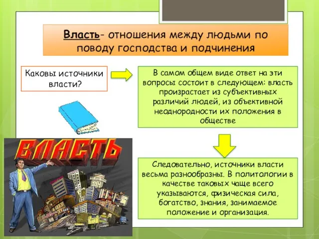 Власть- отношения между людьми по поводу господства и подчинения В самом