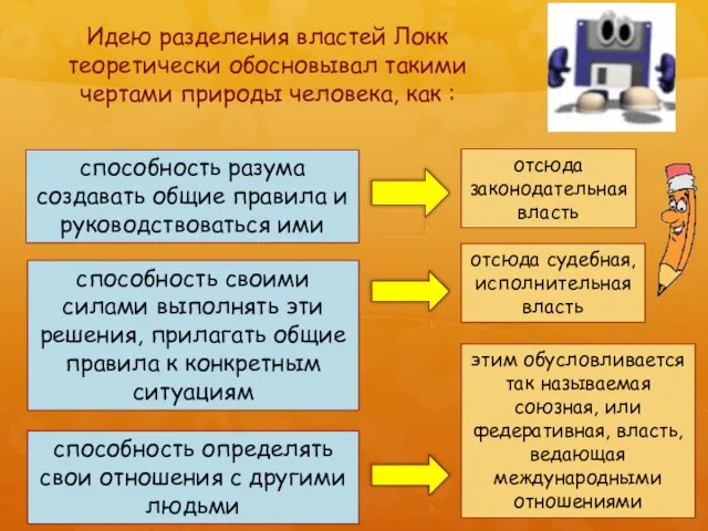 этим обусловливается так называемая союзная, или федеративная, власть, ведающая международными отношениями