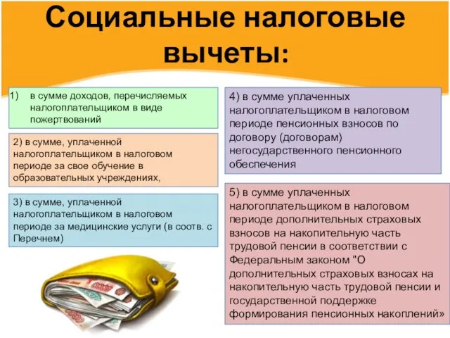 Социальные налоговые вычеты: в сумме доходов, перечисляемых налогоплательщиком в виде пожертвований