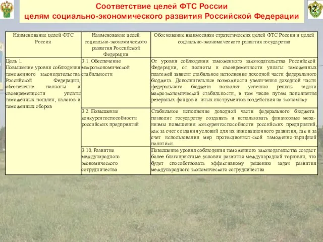 12 Соответствие целей ФТС России целям социально-экономического развития Российской Федерации