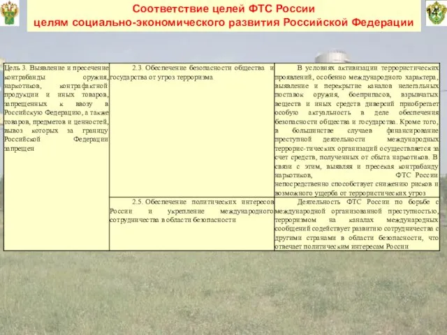 14 Соответствие целей ФТС России целям социально-экономического развития Российской Федерации