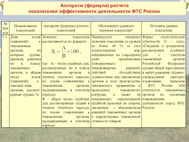 26 Алгоритм (формула) расчета показателей эффективности деятельности ФТС России