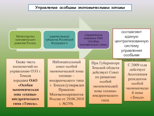 Управление особыми экономическими зонами составляют единую централизованную систему управления особыми экономическими