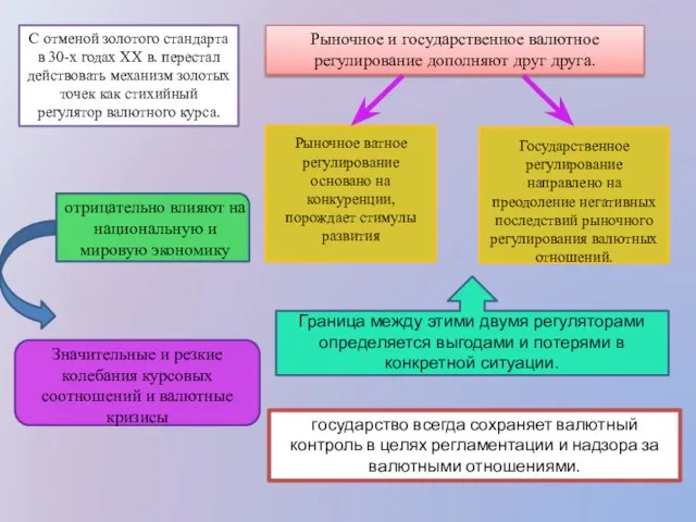 С отменой золотого стандарта в 30-х годах XX в. перестал действовать