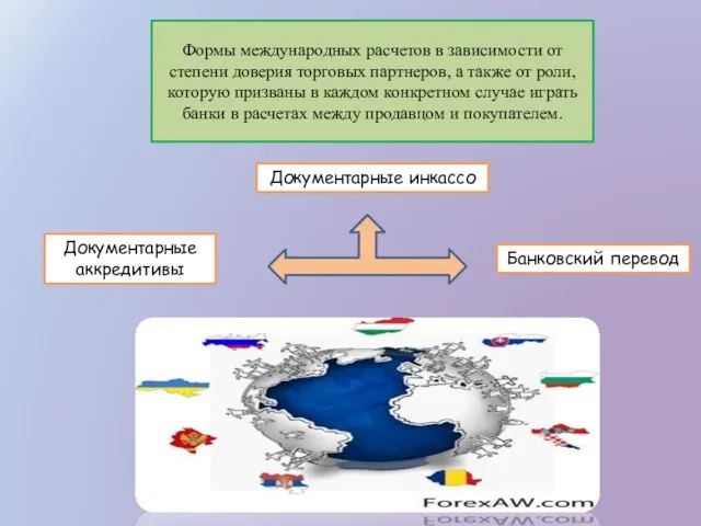 Формы международных расчетов в зависимости от степени доверия торговых партнеров, а