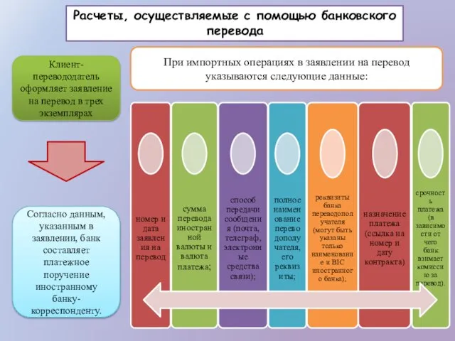 Расчеты, осуществляемые с помощью банковского перевода Клиент-перевододатель оформляет заявление на перевод