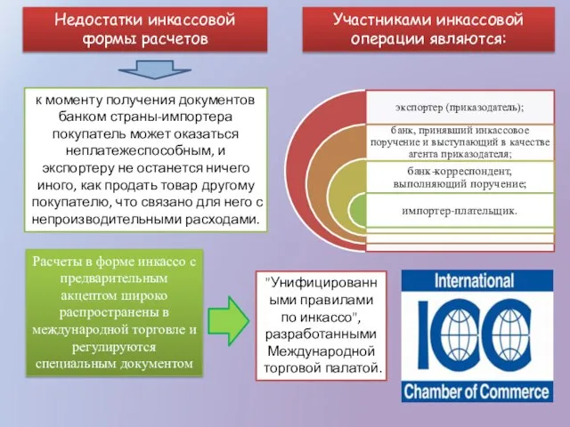 Недостатки инкассовой формы расчетов к моменту получения документов банком страны-импортера покупатель