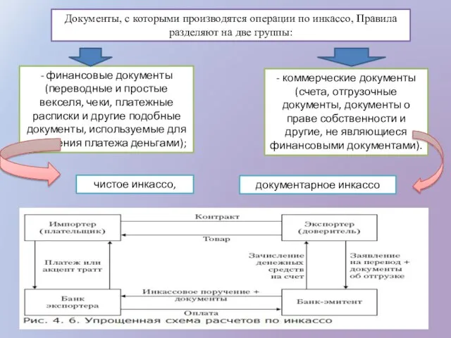 Документы, с которыми производятся операции по инкассо, Правила разделяют на две