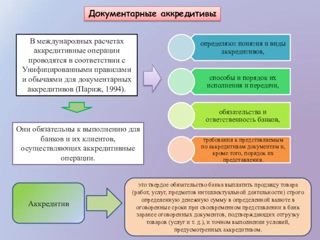 Документарные аккредитивы В международных расчетах аккредитивные операции проводятся в соответствии с